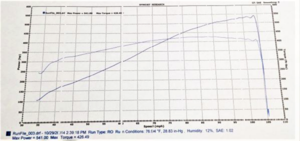 ProCharger Stage 2 (Oz Spec Kit) - 2011-2014 F150 5.0L - Image 2