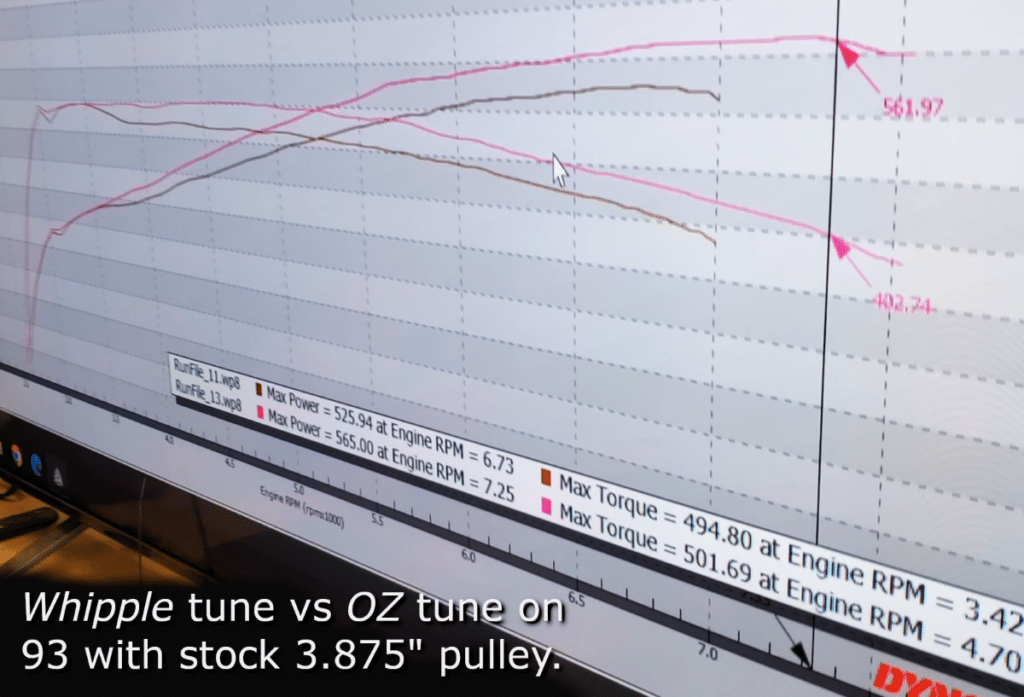 Oz Tuning 20212023 F150 5.0 Forced Induction Tune (Tune Only HP